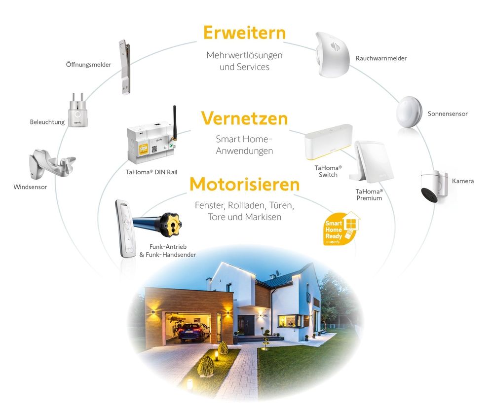 Ready Smart Home