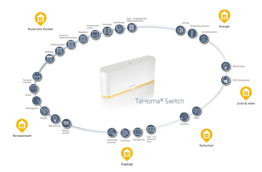 Smart Home